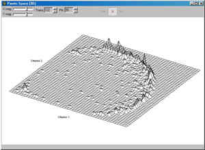 Image of: Frequency plot of a Pareto set