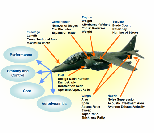 Image of: Representing the emergent properties of a complex system