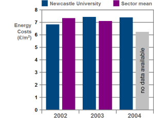 Image of: Energy costs