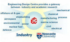 Image of: Linkage between industry and Newcastle University