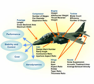 Image of: Developing emergent property representation