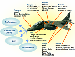 Image of: Fig 1. Integrated modelling of complex systems
