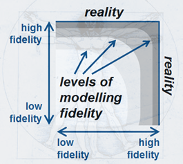 Image of: Fig 2. An abstract view of modelling fidelity