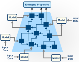Image of: Fig 5. Conceptual view of a modelling framework