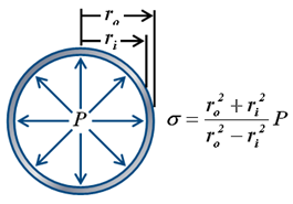 Image of: Fig 4. A more 'accurate' approximation