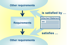 Image of: Fig 1. Statement describing a requirements link