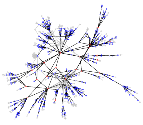 Image of: Fig 1. Complexity of systems is increasing