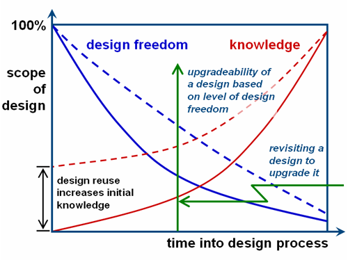 Image of: Fig 2. Facilitating upgradeability