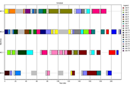 Image of: Fig 3. Example schedule for a complex jobshop
