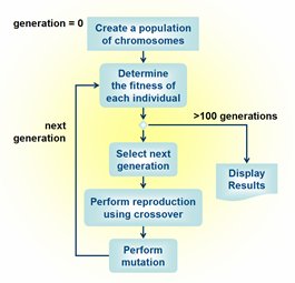 Image of: Fig 1. The basic algorithm