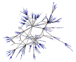 Image of: Fig 1. Systems are becoming more complex