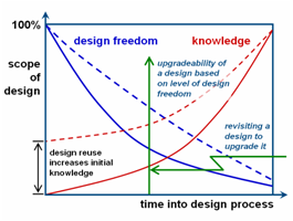 Image of: Fig 2. Facilitating upgradeability